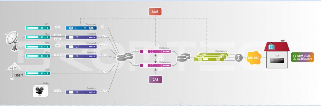 cable iptv